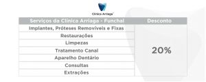Acordos com protocolos